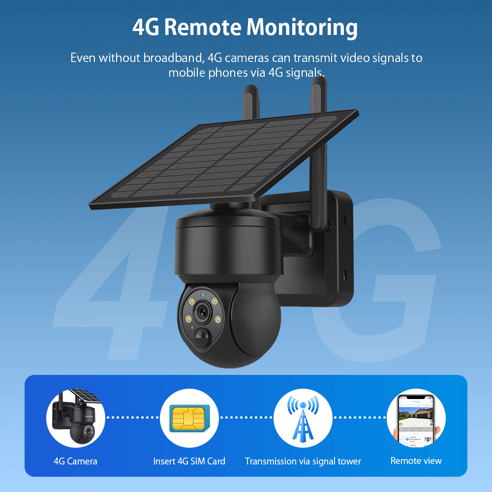 SHIWOJIA-cámara Solar PTZ inal - Home Office Zoom reseña y precio