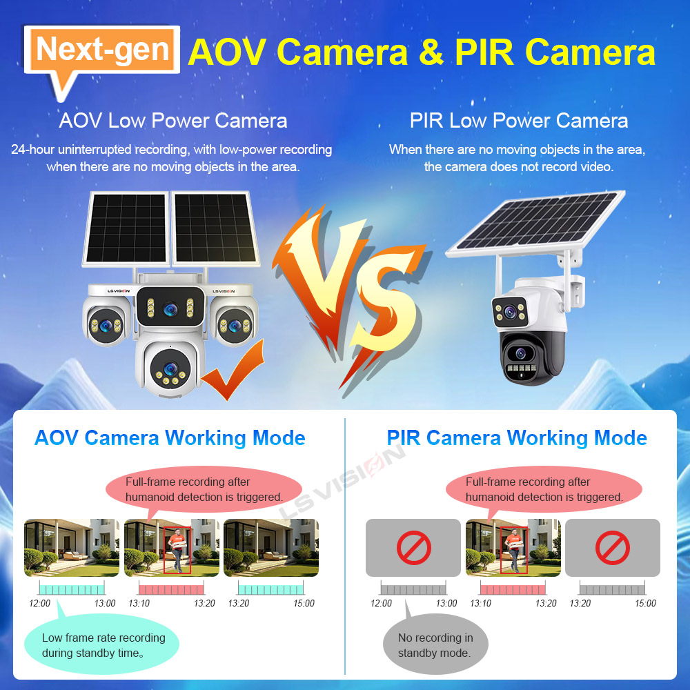 LS VISION 4 pantallas AOV cáma - Home Office Zoom reseña y precio